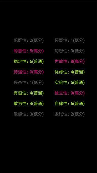 你了解自己吗(1)