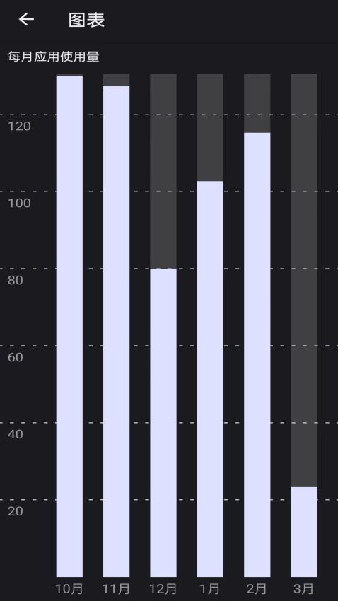 屏幕使用官方版(1)