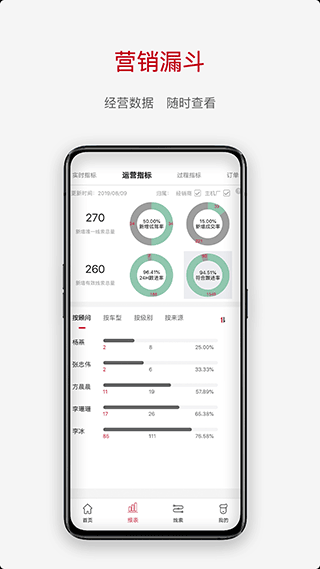 奇瑞crm客户端(3)