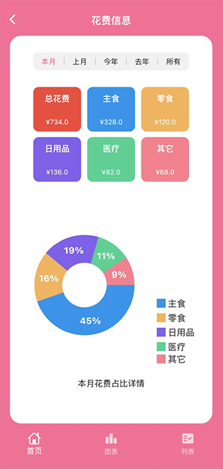 铲屎官日记官方版(4)