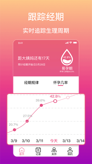 大姨妈生理期提醒app(1)