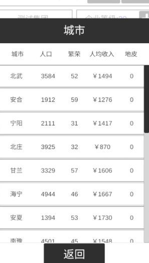 我的集团游戏安卓版(2)