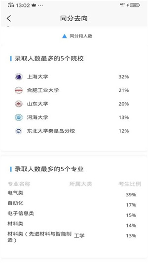 高考志愿魔方app v2.4.12 安卓版(3)