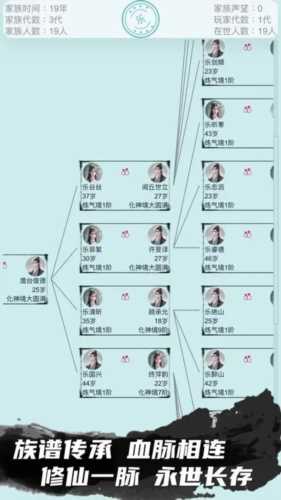 我的修仙人生(2)