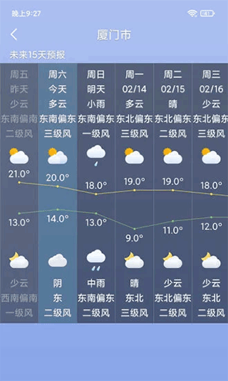 桌面天气app(3)